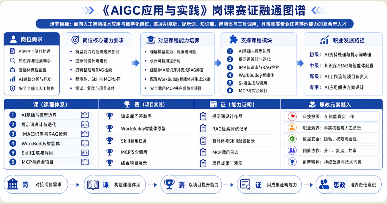 课程能力图谱